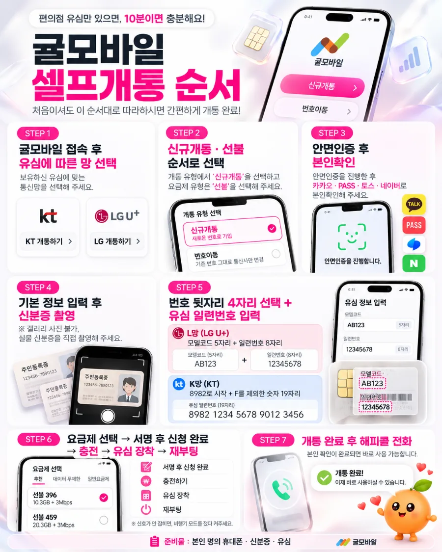 선불폰 개통 준비물 3가지|인증서·신분증·호환 유심 체크리스트